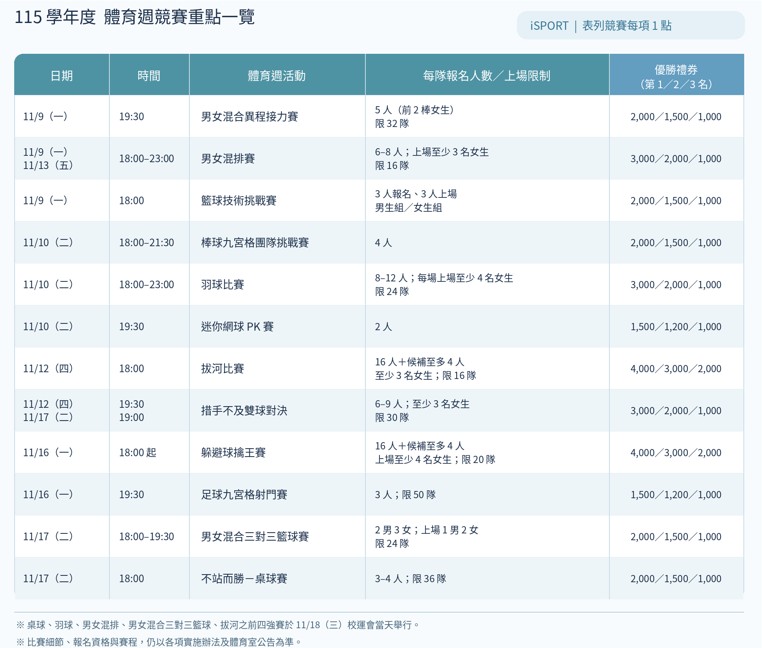 體育週列表